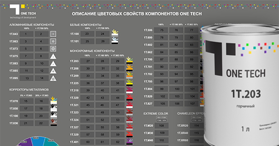 Инструменты для колориста